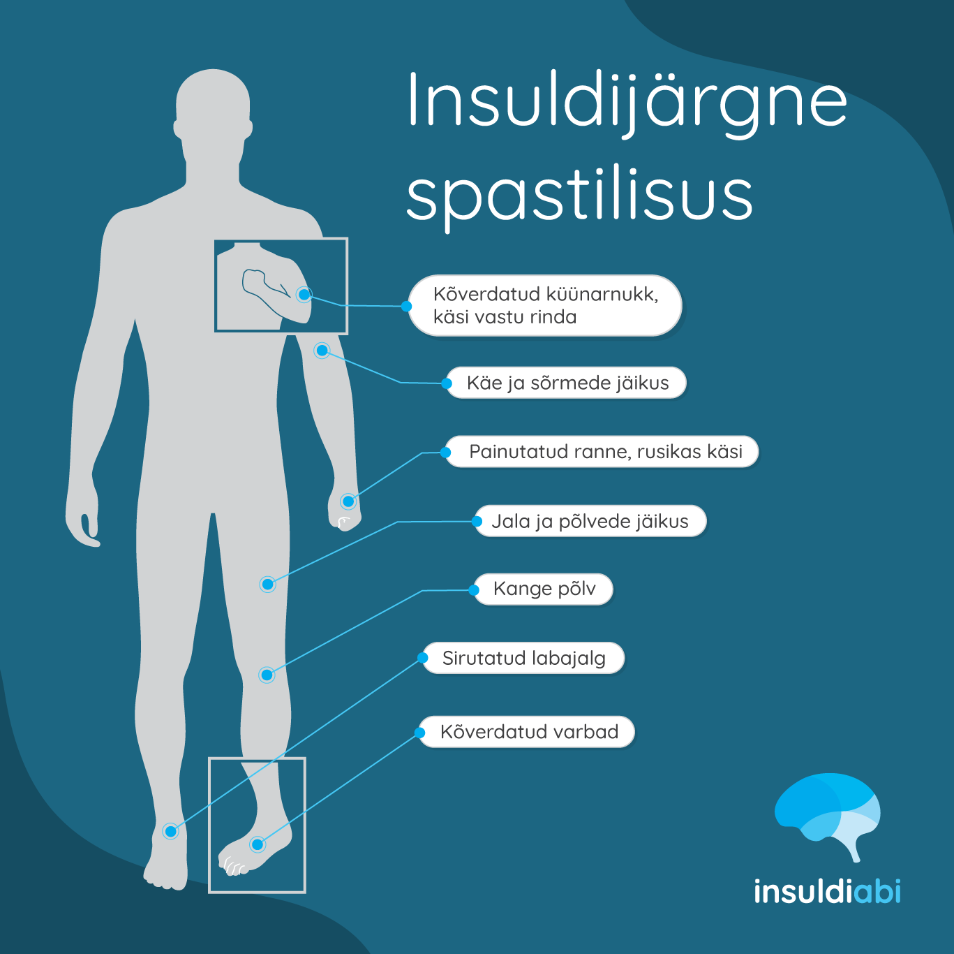 insuldiabi sotsiaalmeedia