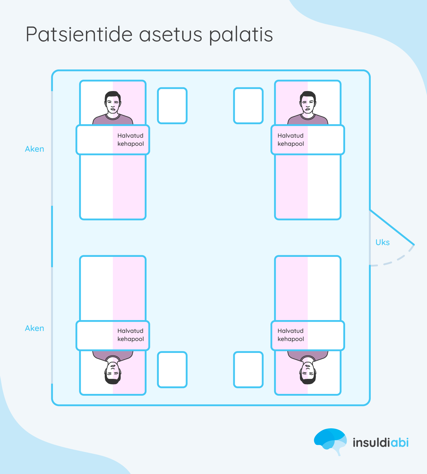 insuldiabi sotsiaalmeedia